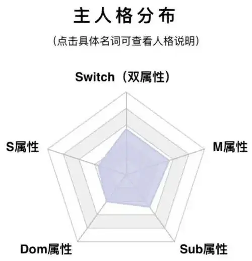 【西檬之家】字母圈新人如何理解K9犬系角色扮演？